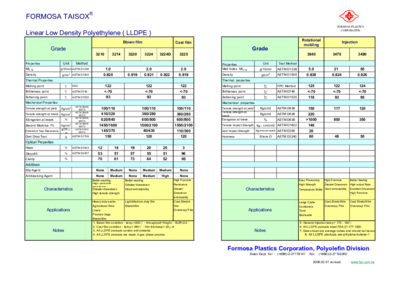 Lldpe Formasa Taisox 3214